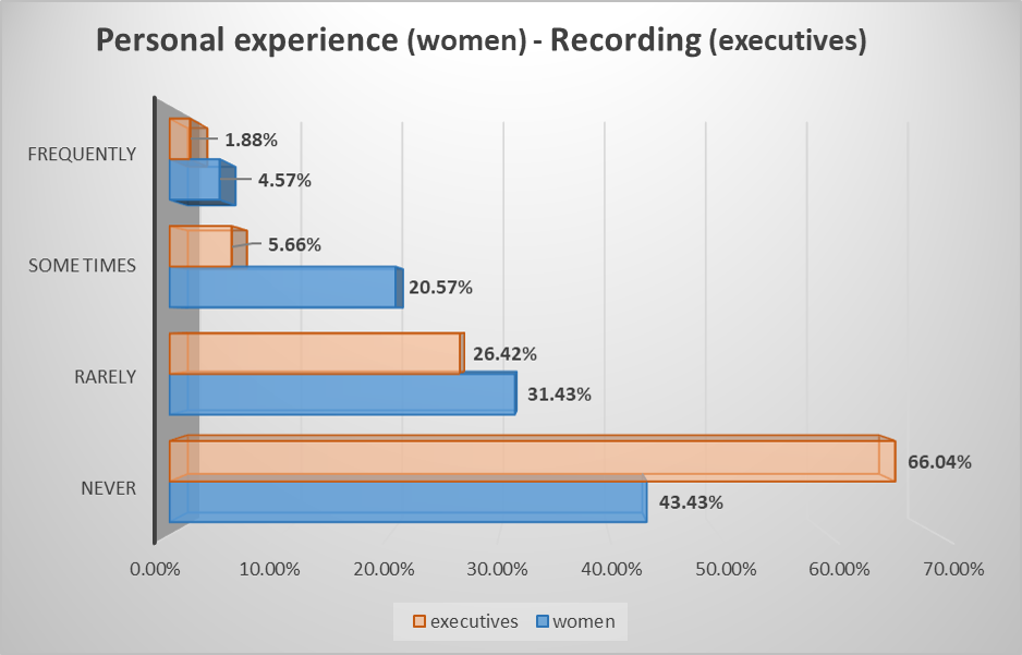 Women And Sexual Harassment In The Workplace